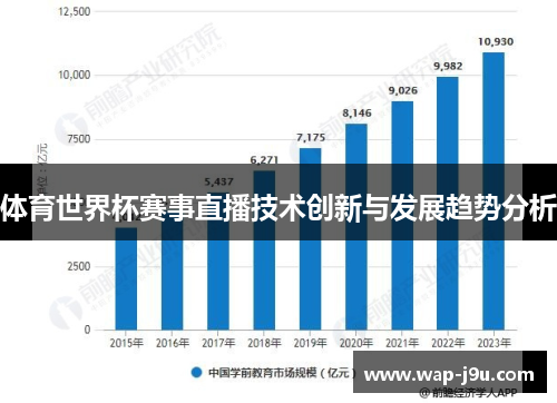 体育世界杯赛事直播技术创新与发展趋势分析