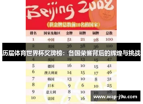 历届体育世界杯奖牌榜：各国荣誉背后的辉煌与挑战