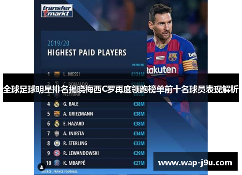 全球足球明星排名揭晓梅西C罗再度领跑榜单前十名球员表现解析