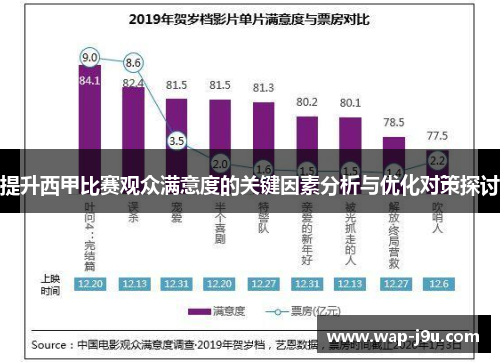 提升西甲比赛观众满意度的关键因素分析与优化对策探讨