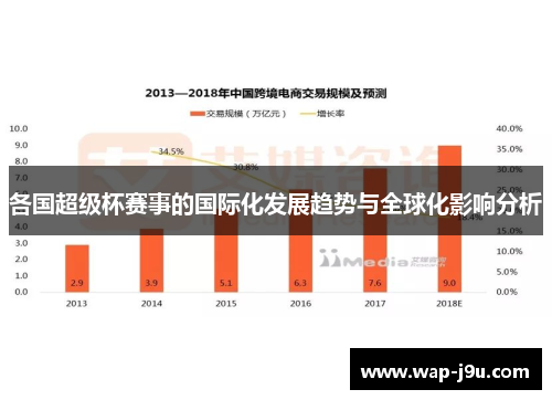 各国超级杯赛事的国际化发展趋势与全球化影响分析