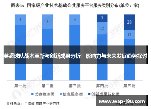 英超球队战术革新与创新成果分析：影响力与未来发展趋势探讨
