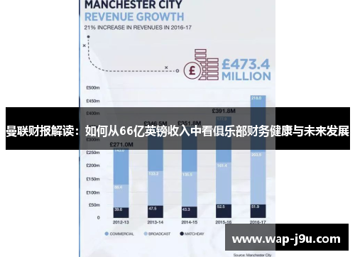 曼联财报解读：如何从66亿英镑收入中看俱乐部财务健康与未来发展