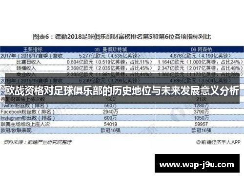 欧战资格对足球俱乐部的历史地位与未来发展意义分析