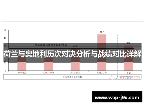 荷兰与奥地利历次对决分析与战绩对比详解