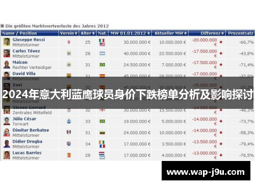 2024年意大利蓝鹰球员身价下跌榜单分析及影响探讨
