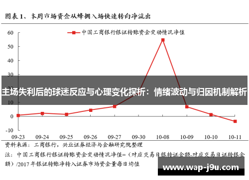 主场失利后的球迷反应与心理变化探析:情绪波动与归因机制解析