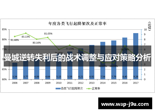 曼城逆转失利后的战术调整与应对策略分析