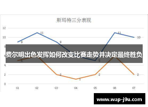费尔明出色发挥如何改变比赛走势并决定最终胜负