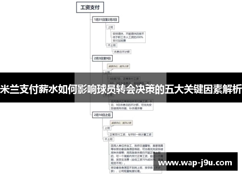 米兰支付薪水如何影响球员转会决策的五大关键因素解析