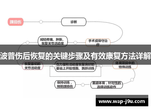 波普伤后恢复的关键步骤及有效康复方法详解