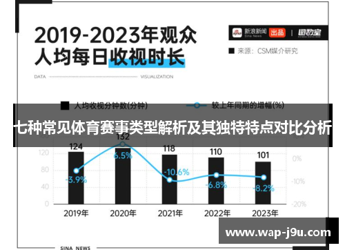 七种常见体育赛事类型解析及其独特特点对比分析
