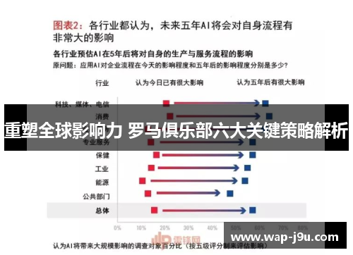 重塑全球影响力 罗马俱乐部六大关键策略解析