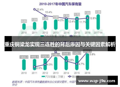 重庆铜梁龙实现三连胜的背后原因与关键因素解析