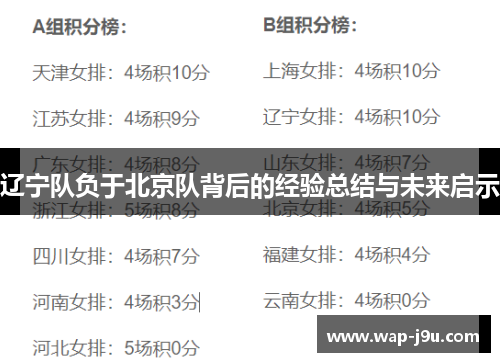 辽宁队负于北京队背后的经验总结与未来启示